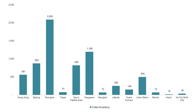 Một loại hình bất động sản mới hình thành không lo “ế”, Việt Nam có tiềm năng rất lớn - Ảnh 2.