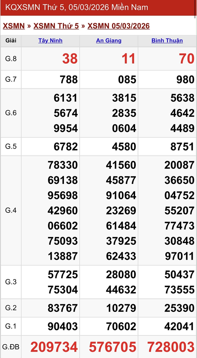 Kết quả xổ số miền Nam hôm nay ngày 5/3/2026 - Ảnh 2.