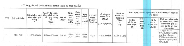 Một doanh nghiệp liên quan Novaland thanh toán lãi trái phiếu - Ảnh 1.