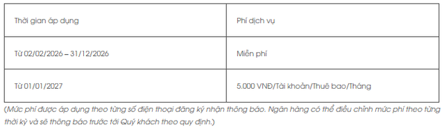 Từ tháng 3, người chuyển khoản dưới 50.000 đồng tại ngân hàng này cần chú ý! - Ảnh 2.