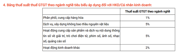 Nóng: Shopee gửi thông báo quan trọng đến người bán về việc thực hiện kê khai thuế hộ kinh doanh, cá nhân kinh doanh từ năm 2026 - Ảnh 3.