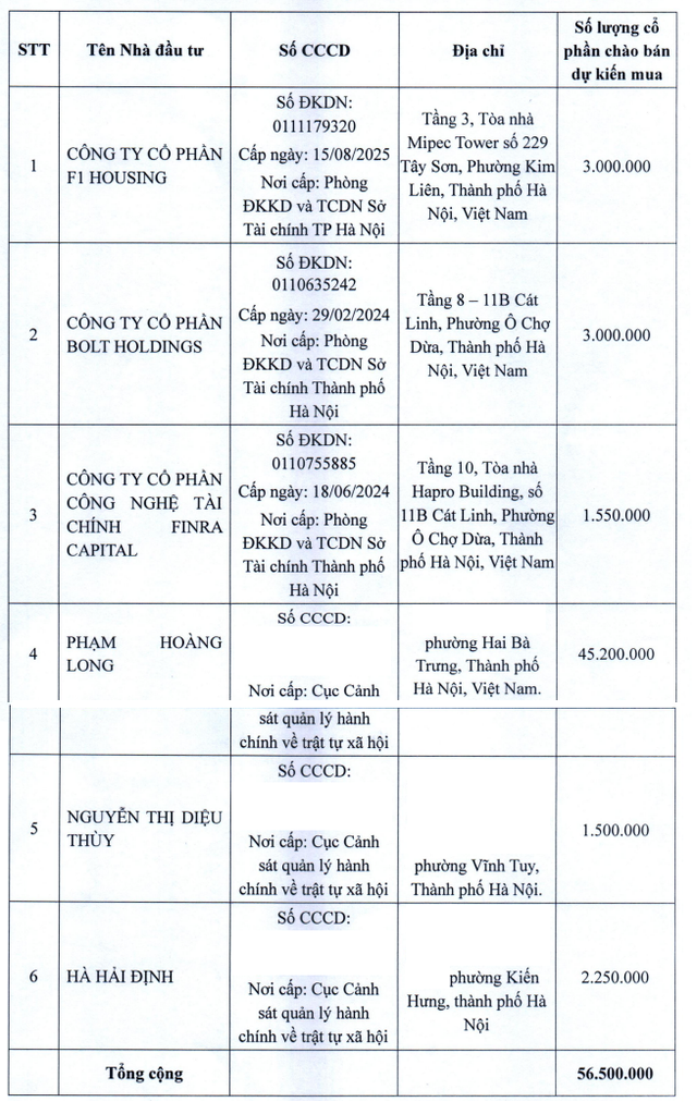 Textaco huy động vốn từ chào bán cổ phiếu riêng lẻ, 'đất vàng' 79 Lạc Trung có chuyển biến mới - Ảnh 1.