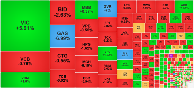 Chứng khoán ngày 5/3: Nhóm dầu khí bị 'chốt lời', VN-Index giảm gần 10 điểm- Ảnh 1.