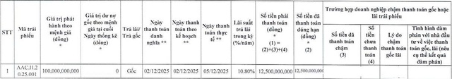 Kiến trúc AA tất toán lô trái phiếu phát hành năm 2020, chính thức “sạch” nợ trái phiếu - Ảnh 1.