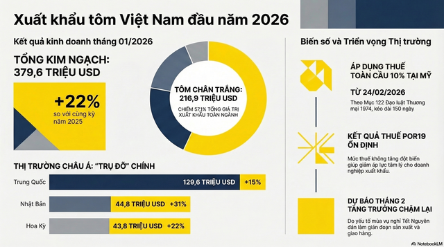 Không phải đất hiếm, Việt Nam vừa đón tin vui trăm triệu USD từ 3 ông lớn công nghệ của thế giới - Ảnh 2.