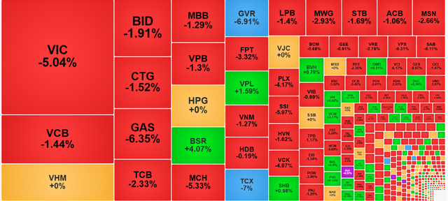 Chứng khoán ngày 6/3: VN-Index giảm về dưới 1.770 điểm - Ảnh 1.