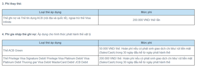 Một ngân hàng tư nhân lớn tăng hàng loạt loại phí dịch vụ thẻ - Ảnh 3.