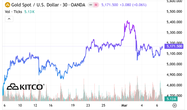 Giá vàng SJC, vàng nhẫn trơn chiều nay ngày 8/3 - Ảnh 2.