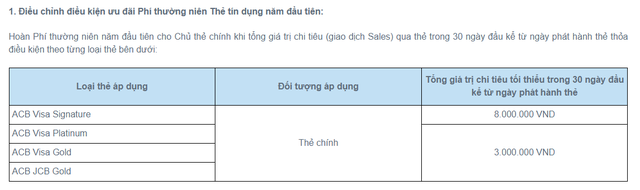 Một ngân hàng tư nhân lớn tăng hàng loạt loại phí dịch vụ thẻ - Ảnh 1.