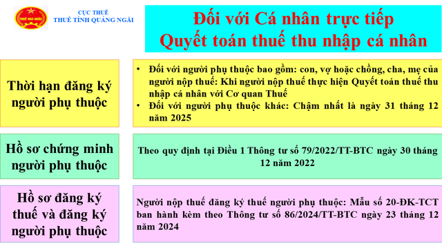 Thông tin người nộp thuế cần đặc biệt lưu ý khi đăng ký người phụ thuộc để tính giảm trừ gia cảnh  - Ảnh 2.