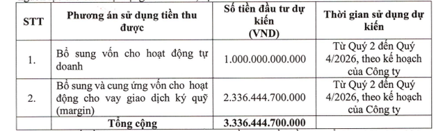 MBS thay đổi một số nội dung trong phương án chào bán cổ phiếu ra công chúng - Ảnh 1.