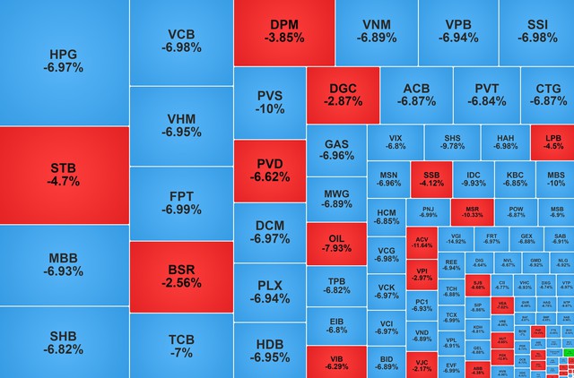 Chứng khoán ngày 9/3: VN-Index giảm 115 điểm - Ảnh 1.