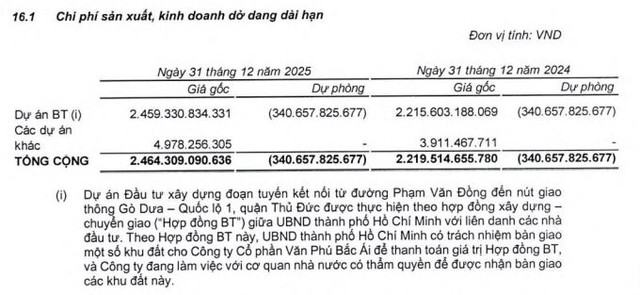 Văn Phú góp thêm vốn vào công ty con làm đường nối Phạm Văn Đồng đến nút giao thông Gò Dưa - Ảnh 1.