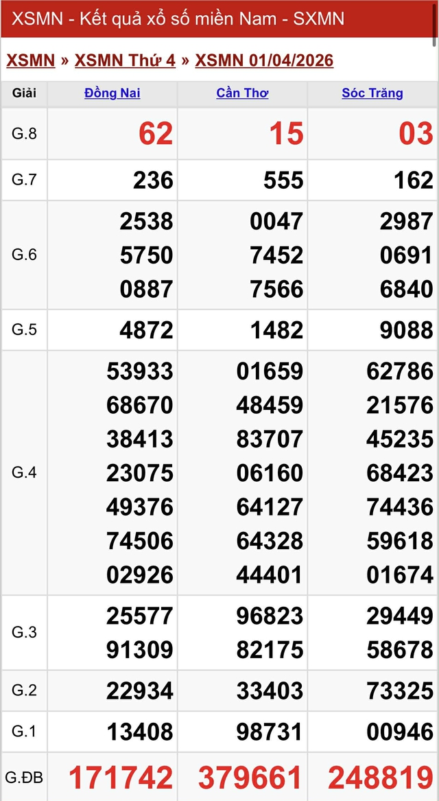 Kết quả xổ số miền Nam hôm nay ngày 1/4/2026 - Ảnh 2.