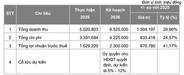 Vietcap kiện toàn nhân sự sau ĐHĐCĐ thường niên - Ảnh 1.