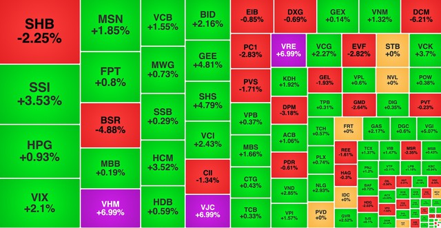 Chứng khoán ngày 1/4: VN-Index trở lại mốc 1.700 điểm - Ảnh 1.