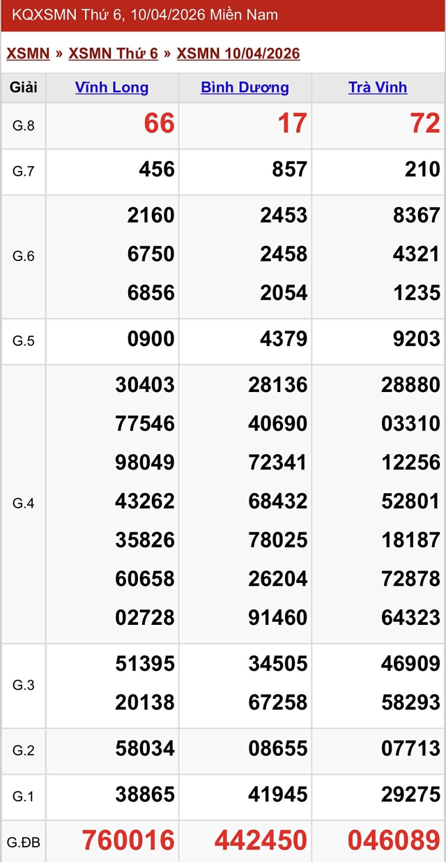 Kết quả xổ số miền Nam hôm nay ngày 10/4/2026 - Ảnh 2.