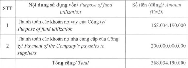 Cổ phiếu SMC của Đầu tư Thương mại SMC được đưa ra khỏi diện cảnh báo - Ảnh 2.