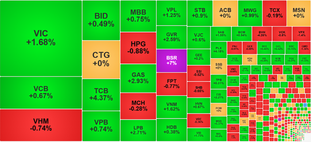 Chứng khoán ngày 10/4: VN-Index trở lại mốc 1.750 điểm - Ảnh 1.