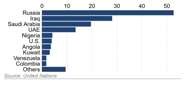 Cho đến nay, đây là 2 quốc gia vui nhất giữa 'mớ bòng bong'Mỹ - Iran – Hormuz - Ảnh 2.