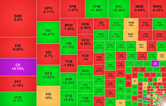 Chứng khoán ngày 13/4: Cổ phiếu Vingroup giúp VN-Index tăng điểm - Ảnh 1.