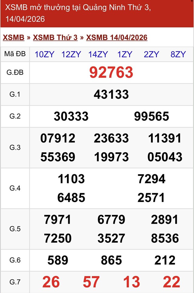 Kết quả xổ số miền Bắc hôm nay ngày 14/4/2026 - Ảnh 2.