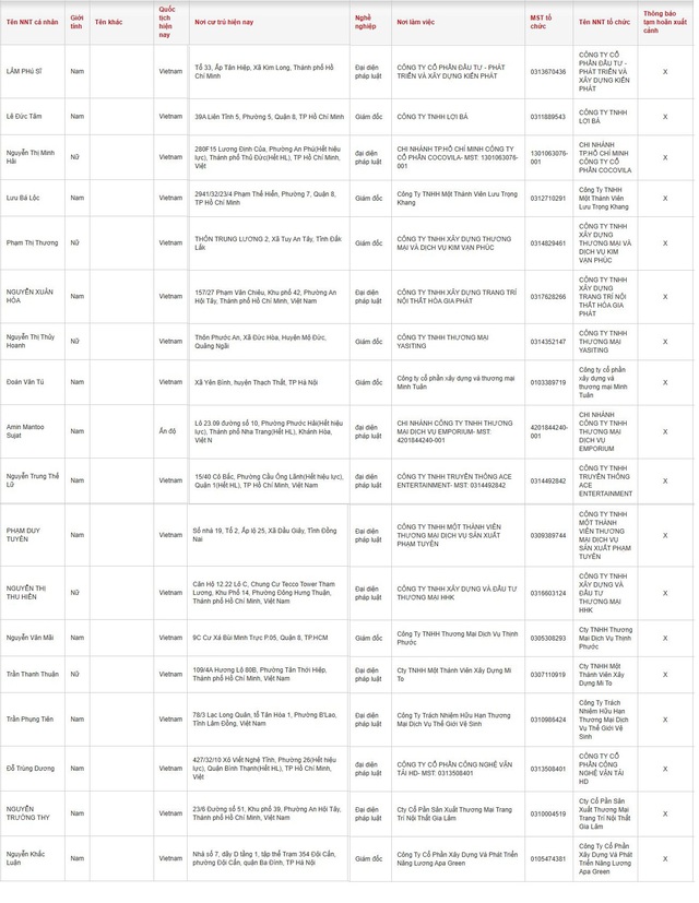 Cục Thuế thông báo: Những người có tên sau ở TPHCM, Hà Nội và một số địa phương khác bị tạm hoãn xuất cảnh - Ảnh 2.