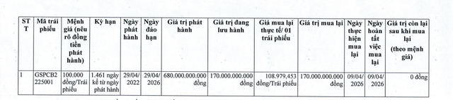 In và Bao bì Goldsun tất toán lô trái phiếu 680 tỷ đồng - Ảnh 1.