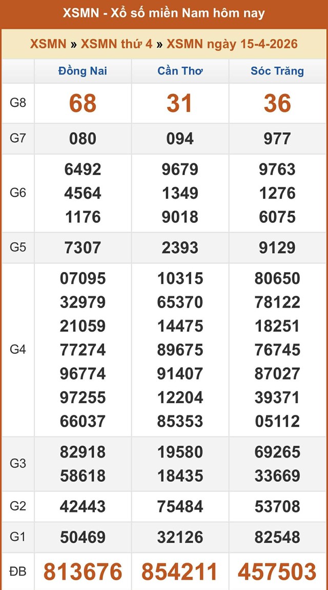 Kết quả xổ số miền Nam hôm nay ngày 15/4/2026 - Ảnh 2.