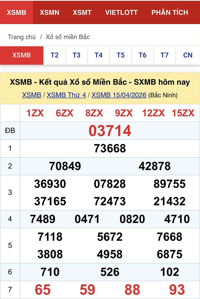Kết quả xổ số miền Bắc hôm nay ngày 15/4/2026 - Ảnh 2.
