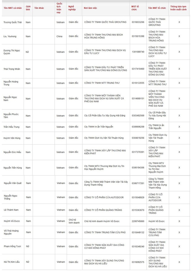 Chính thức: Tạm hoãn xuất cảnh 18 chủ hộ kinh doanh, giám đốc doanh nghiệp có tên sau - Ảnh 2.