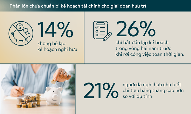 70% người Việt dự kiến tiếp tục làm việc sau tuổi nghỉ hưu - Ảnh 2.