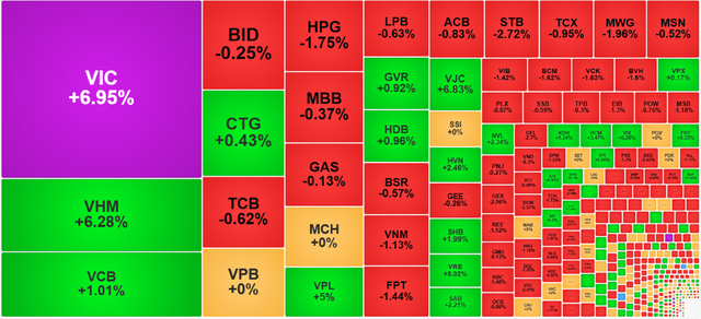 Chứng khoán ngày 15/4: VN-Index chạm mốc 1.800 điểm- Ảnh 1.