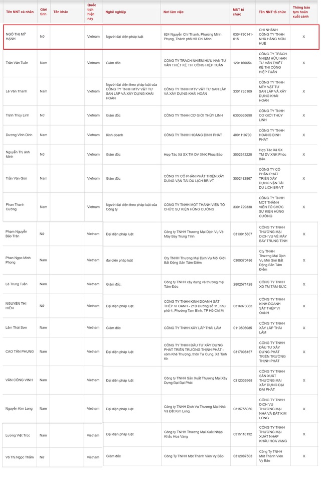 Tạm hoãn xuất cảnh Chủ chuỗi Nhà hàng Món Huế - Ảnh 1.