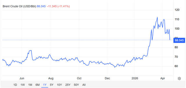 Giá dầu lao dốc hơn 11% ngay khi Iran báo tin không thể vui hơn từ eo biển Hormuz - Ảnh 2.