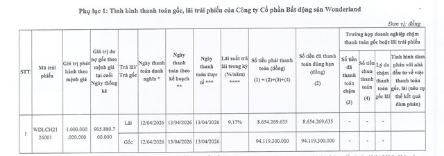 Bất động sản Wonderland thanh toán hơn 100 tỷ đồng gốc, lãi trái phiếu - Ảnh 1.