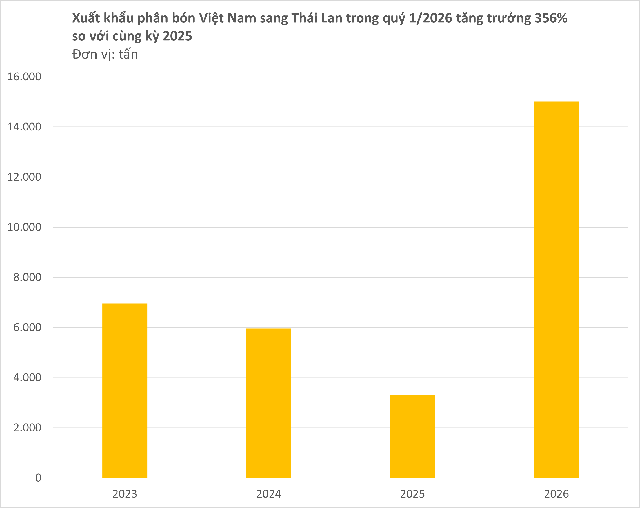 Việt Nam đón tin vui cùng lúc từ Thái Lan và Campuchia - Ảnh 2.