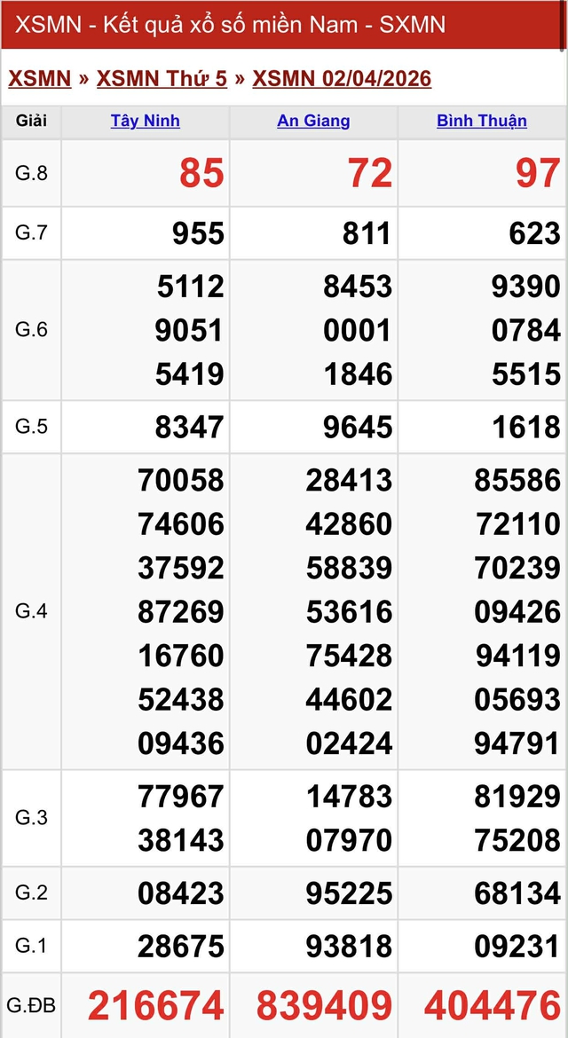 Kết quả xổ số miền Nam hôm nay ngày 2/4/2026 - Ảnh 2.