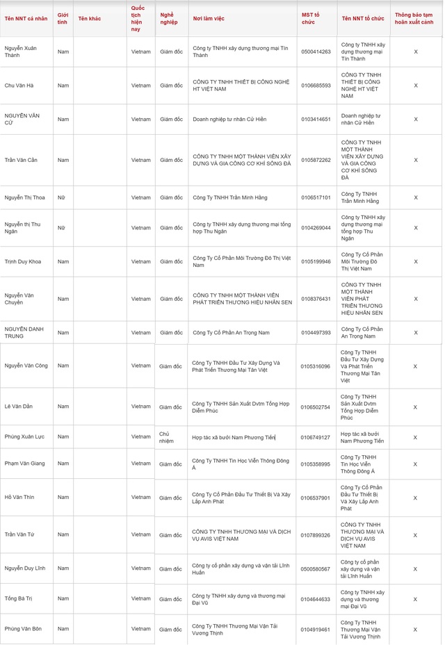 Cục Thuế thông báo: 18 lãnh đạo các công ty sau bị tạm hoãn xuất cảnh - Ảnh 2.
