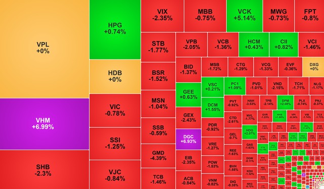 Chứng khoán ngày 2/4: Khối ngoại đảo chiều mua ròng, VN-Index lại mất mốc 1.700 điểm - Ảnh 1.