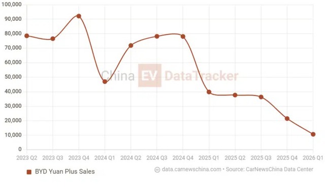 Mẫu xe điện bán tại Việt Nam chuẩn bị ra mắt phiên bản mới: Sạc đầy chỉ mất 9 phút, đi từ Hà Nội đến Huế không cần tiếp nhiên liệu - Ảnh 4.