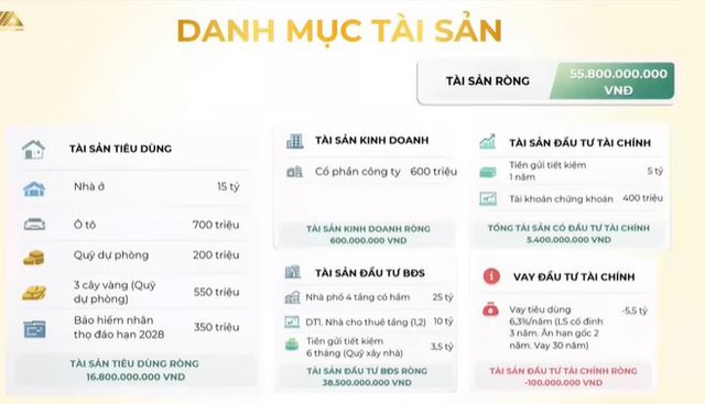 Có 3 căn nhà, tài sản hơn 40 tỷ, người đàn ông 43 tuổi muốn nghỉ hưu sớm: Chuyên gia cảnh báo rủi ro "kẹt dòng tiền"- Ảnh 1.
