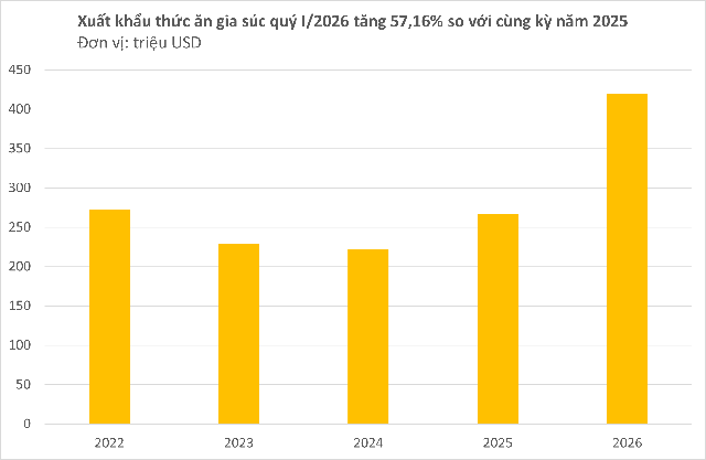 Việt Nam vừa đón tin rất vui từ Trung Quốc và Campuchia - Ảnh 2.