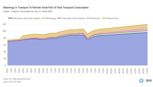 Đây là loại nhiên liệu đang hot tại châu Á: Việt Nam sở hữu 6 nhà máy sản xuất, tổng công suất đạt 500.000 m3/năm - Ảnh 3.