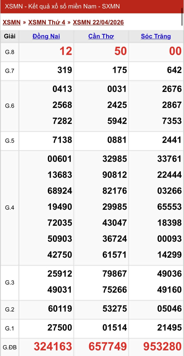 Kết quả xổ số miền Nam hôm nay ngày 22/4/2026 - Ảnh 2.