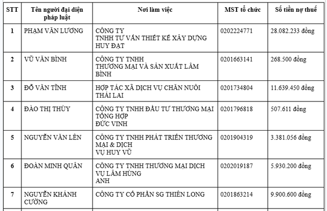 Cơ quan Thuế thông báo: Tạm hoãn xuất cảnh đối với tất cả những ai có tên trong danh sách sau - Ảnh 1.