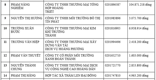 Cơ quan Thuế thông báo: Tạm hoãn xuất cảnh đối với tất cả những ai có tên trong danh sách sau - Ảnh 2.