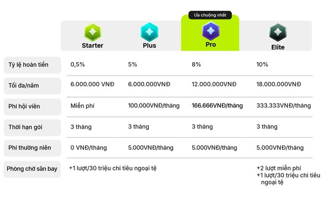 Chi tiêu lễ với Max Card – Nhận hoàn tiền triệu - Ảnh 1.