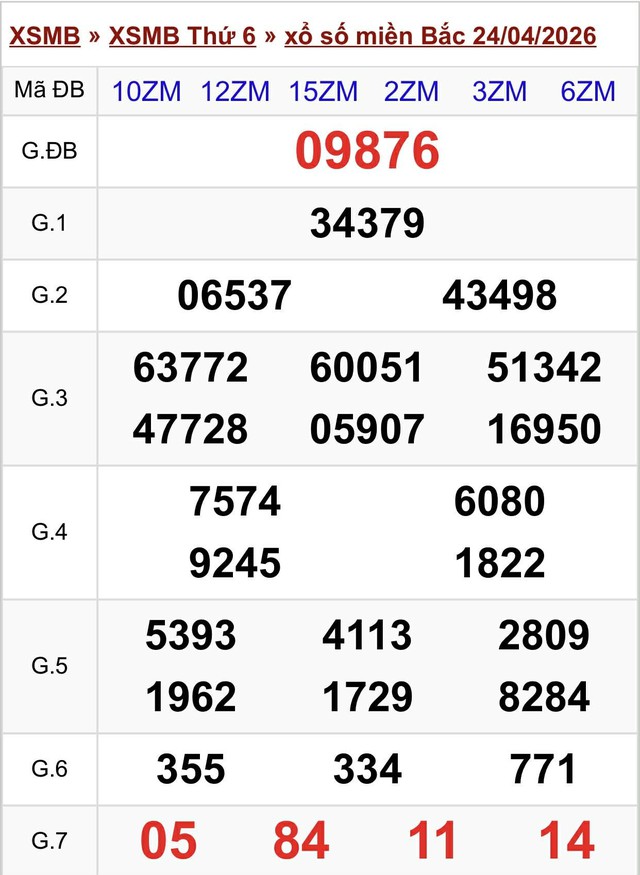 Kết quả xổ số miền Bắc hôm nay ngày 24/4/2026 - Ảnh 2.
