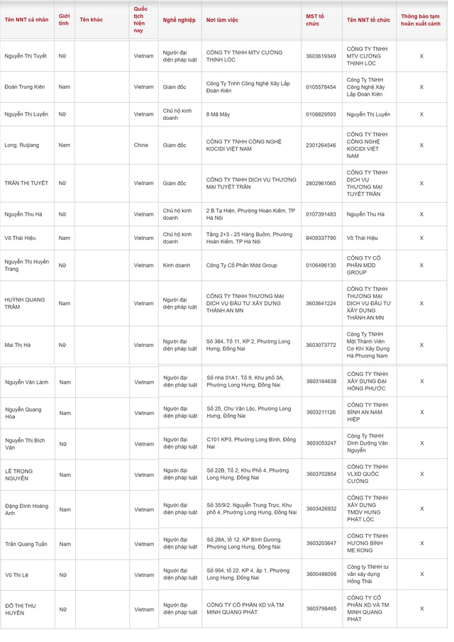 Chú ý: 3 chủ hộ kinh doanh và loạt giám đốc có tên sau bị tạm hoãn xuất cảnh - Ảnh 1.
